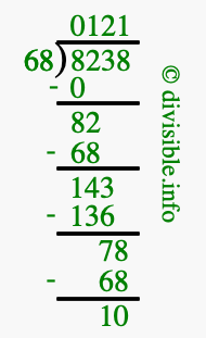 8238 divided by 68 using long division