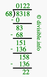 8318 divided by 68 using long division