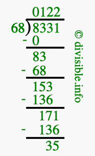 8331 divided by 68 using long division