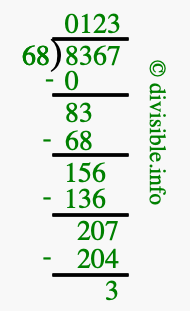 8367 divided by 68 using long division