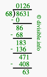 8631 divided by 68 using long division