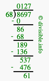8697 divided by 68 using long division