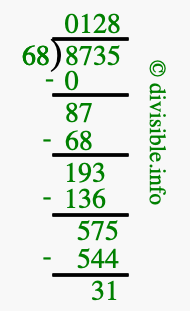 8735 divided by 68 using long division