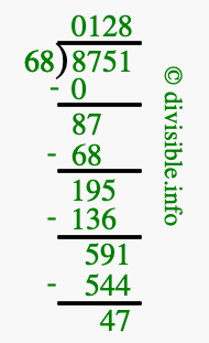 8751 divided by 68 using long division