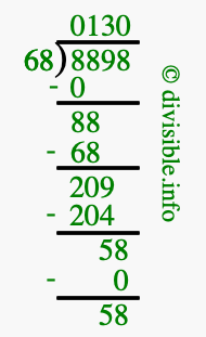 8898 divided by 68 using long division
