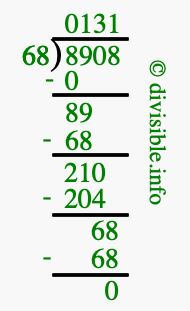 8908 divided by 68 using long division