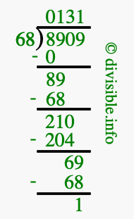 8909 divided by 68 using long division