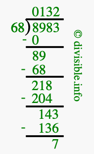 8983 divided by 68 using long division