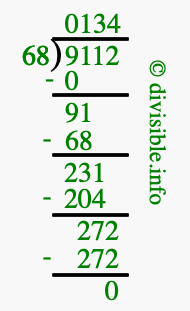 9112 divided by 68 using long division