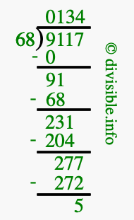 9117 divided by 68 using long division