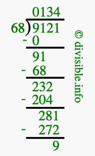 9121 divided by 68 using long division
