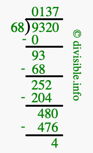 9320 divided by 68 using long division