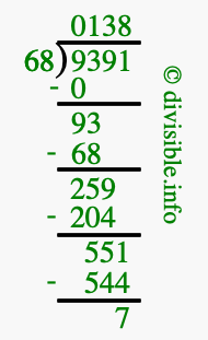 9391 divided by 68 using long division