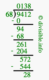 9412 divided by 68 using long division