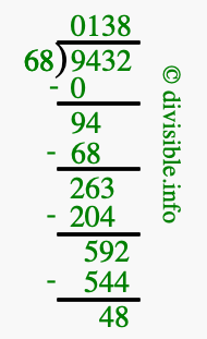 9432 divided by 68 using long division