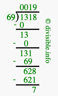 1318 divided by 69 using long division