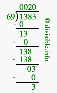 1383 divided by 69 using long division