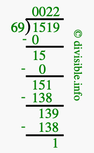 1519 divided by 69 using long division