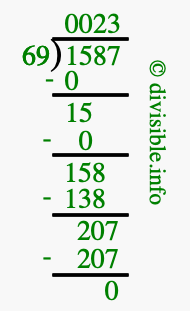 1587 divided by 69 using long division