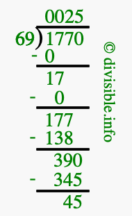 1770 divided by 69 using long division