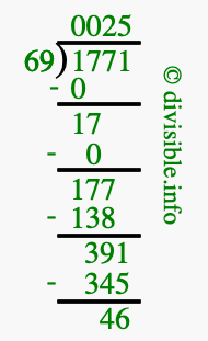 1771 divided by 69 using long division