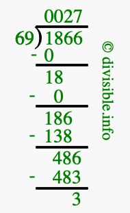 1866 divided by 69 using long division