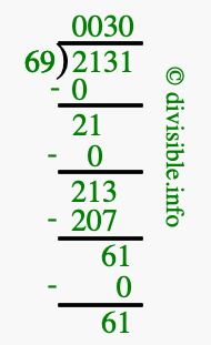 2131 divided by 69 using long division
