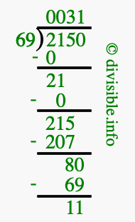 2150 divided by 69 using long division