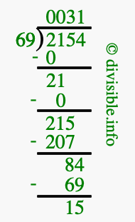 2154 divided by 69 using long division