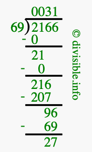 2166 divided by 69 using long division