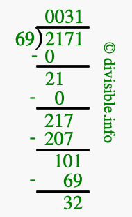 2171 divided by 69 using long division