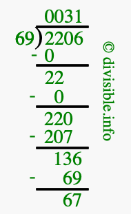 2206 divided by 69 using long division