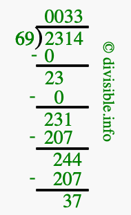 2314 divided by 69 using long division