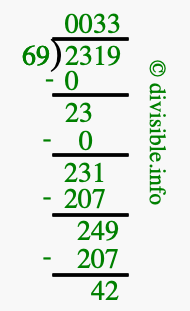 2319 divided by 69 using long division