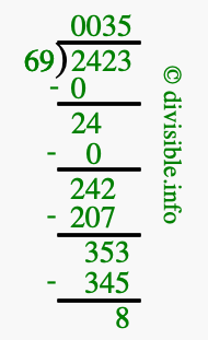 2423 divided by 69 using long division