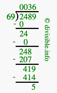 2489 divided by 69 using long division