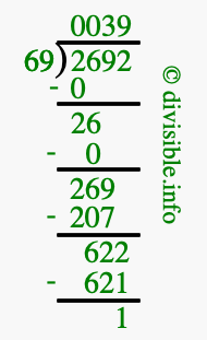2692 divided by 69 using long division
