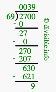 2700 divided by 69 using long division