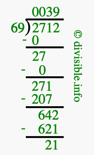 2712 divided by 69 using long division