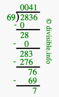 2836 divided by 69 using long division