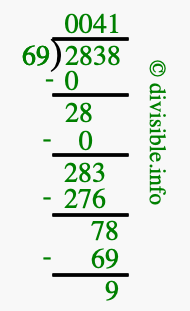 2838 divided by 69 using long division