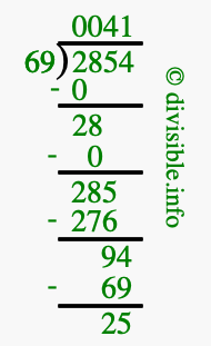 2854 divided by 69 using long division