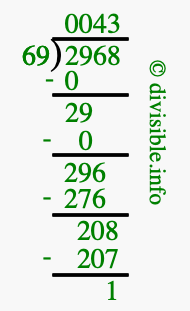 2968 divided by 69 using long division