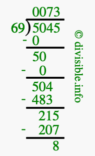 5045 divided by 69 using long division