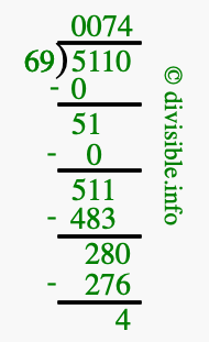 5110 divided by 69 using long division