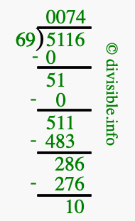 5116 divided by 69 using long division
