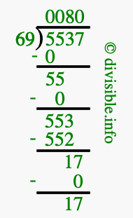 5537 divided by 69 using long division