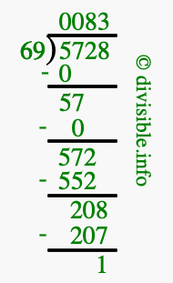 5728 divided by 69 using long division