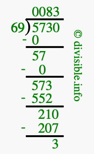 5730 divided by 69 using long division