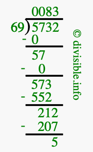 5732 divided by 69 using long division